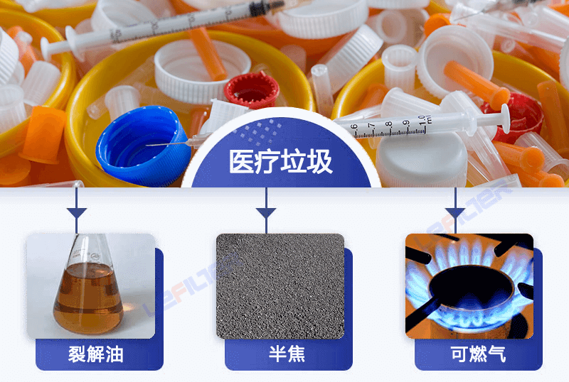 醫(yī)療廢棄物能煉油嗎？