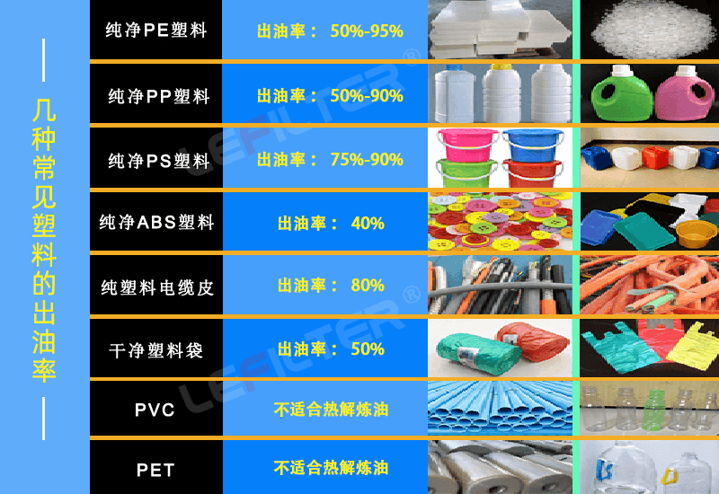 塑料煉油設備前后出渣哪個好？