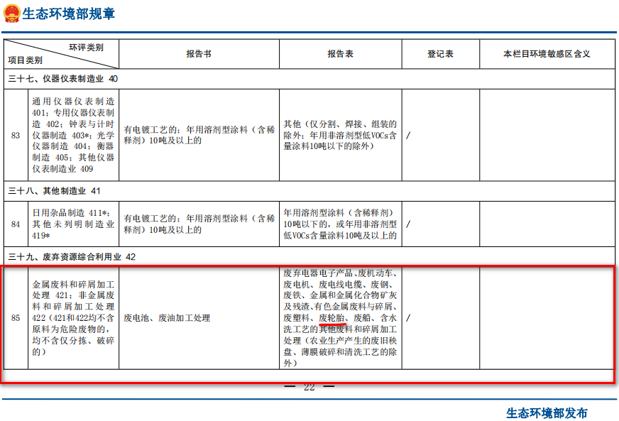 廢輪胎煉油環(huán)評類別屬于哪一個類別？